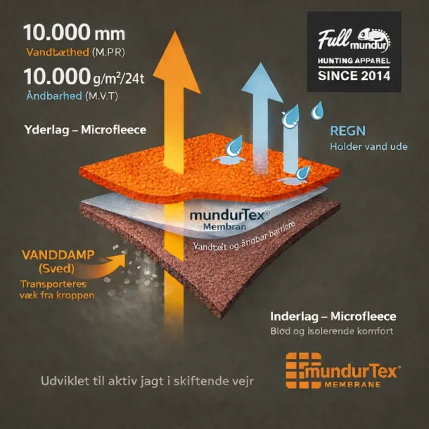 Full mundur | Gardvik jagtvest | Blaze fire